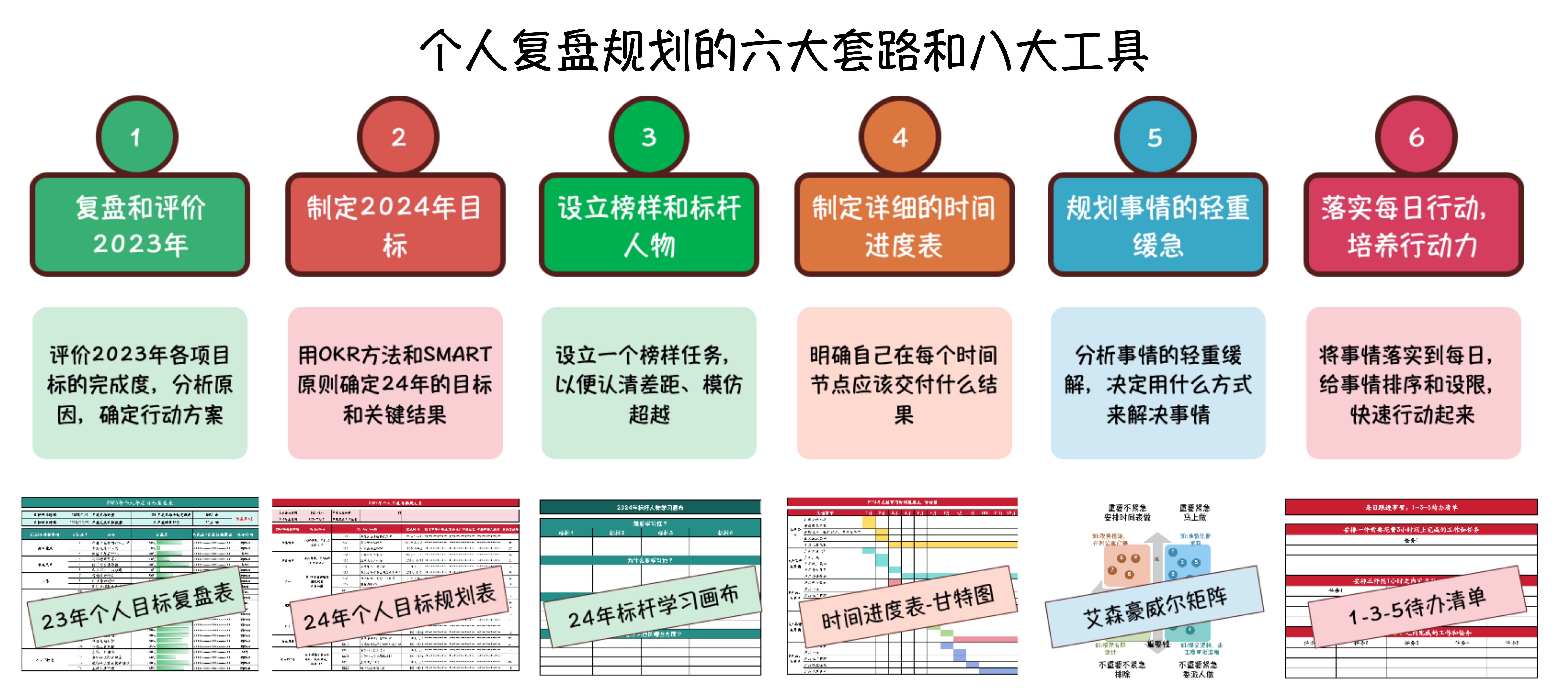 结构化分析解决问题