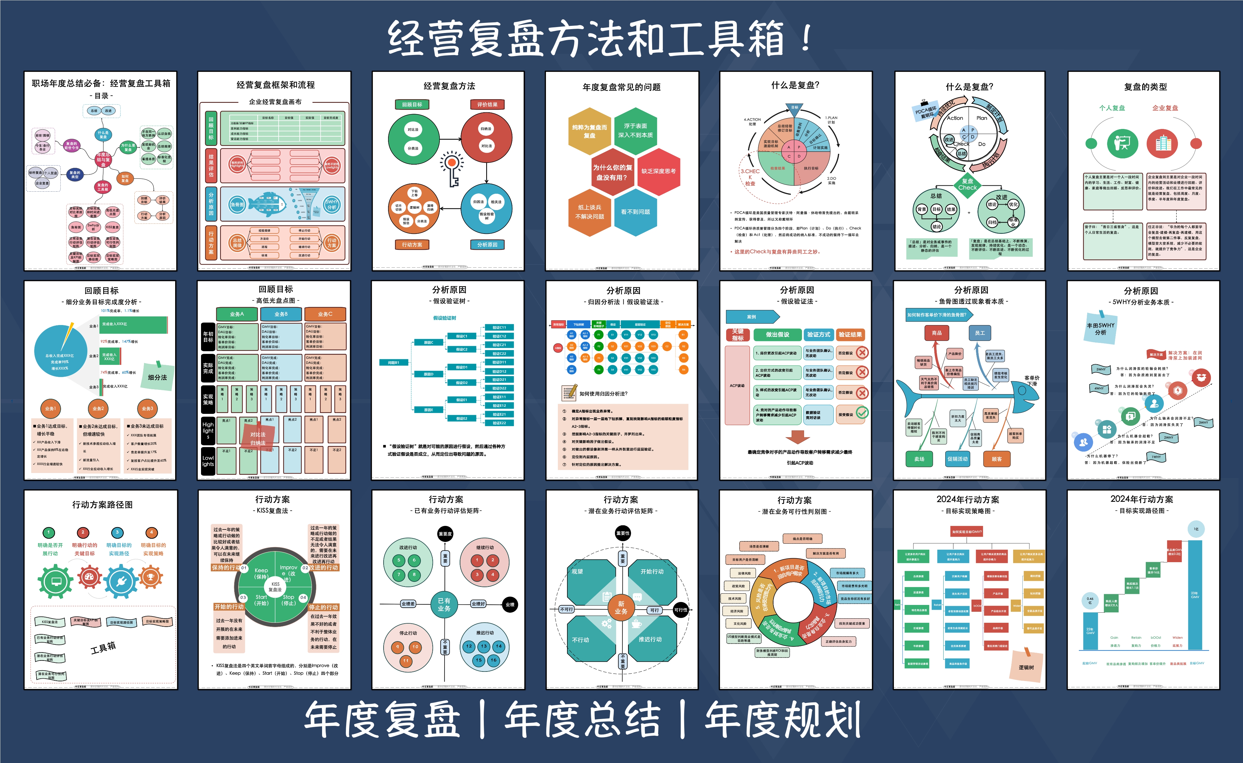 结构化分析解决问题