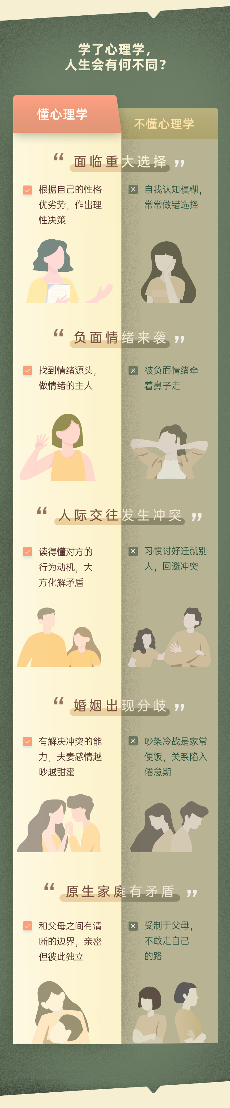 大咖心理学锦囊：活出自我风采，实现关系升级