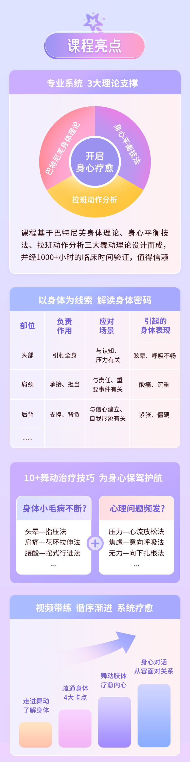 0基础舞动治疗课：与身体对话 实现身心疗愈