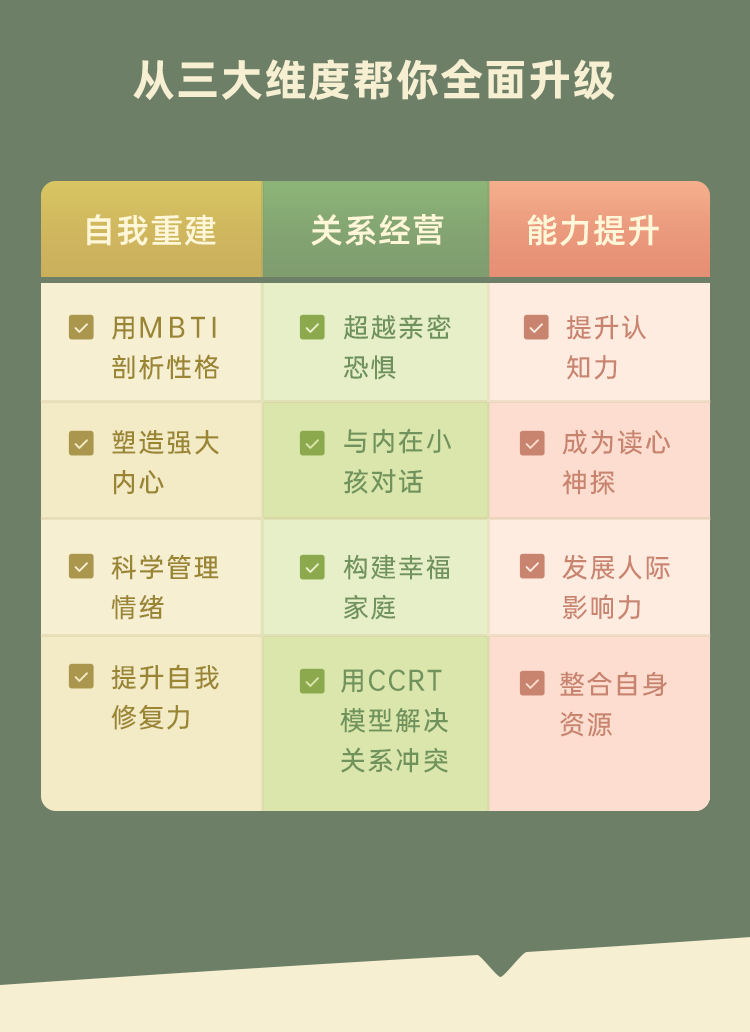大咖心理学锦囊：活出自我风采，实现关系升级