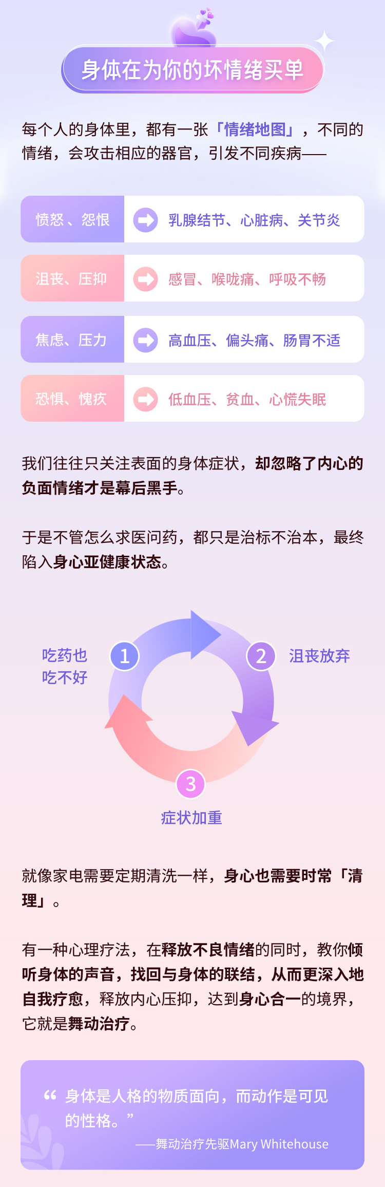 0基础舞动治疗课：与身体对话 实现身心疗愈
