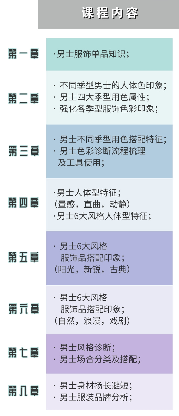 男士形象管理【训练营全程视频回看】