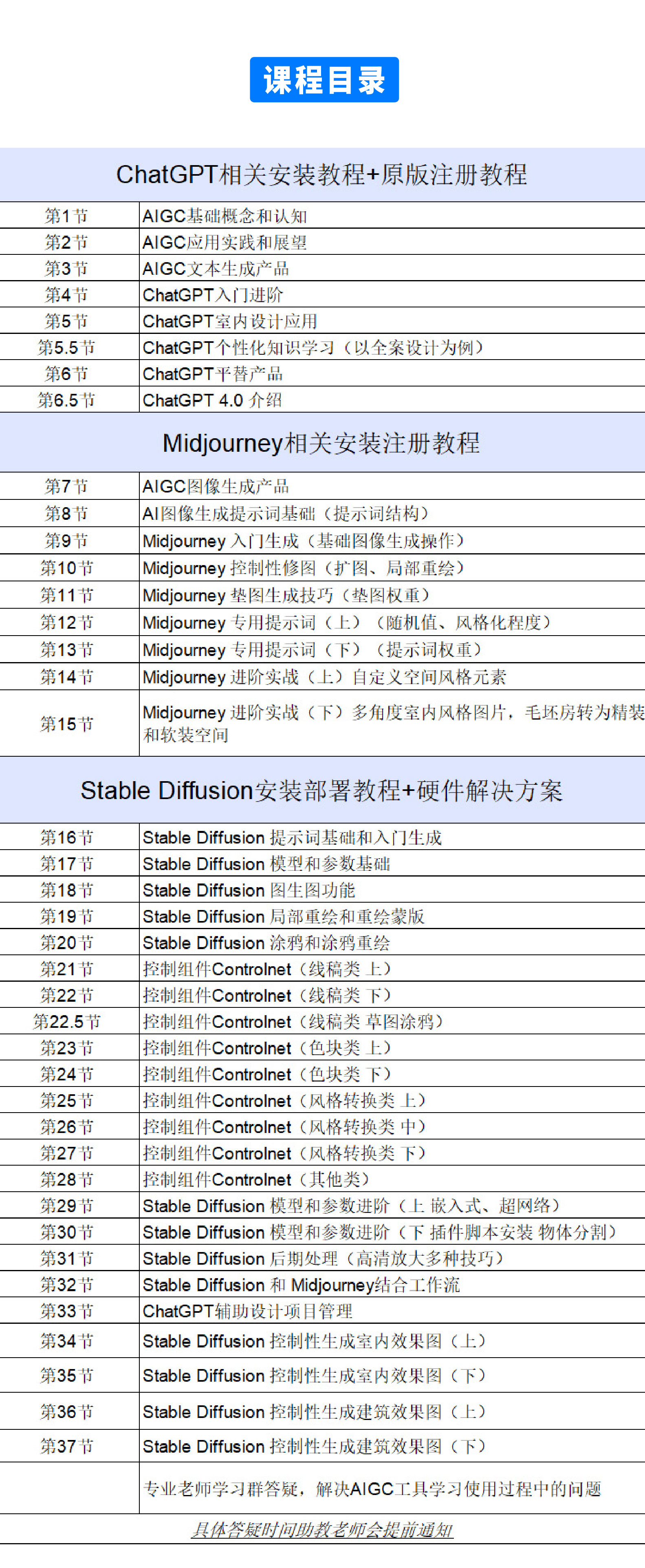 AIGC空间设计人机协作方案控制性生成线上课