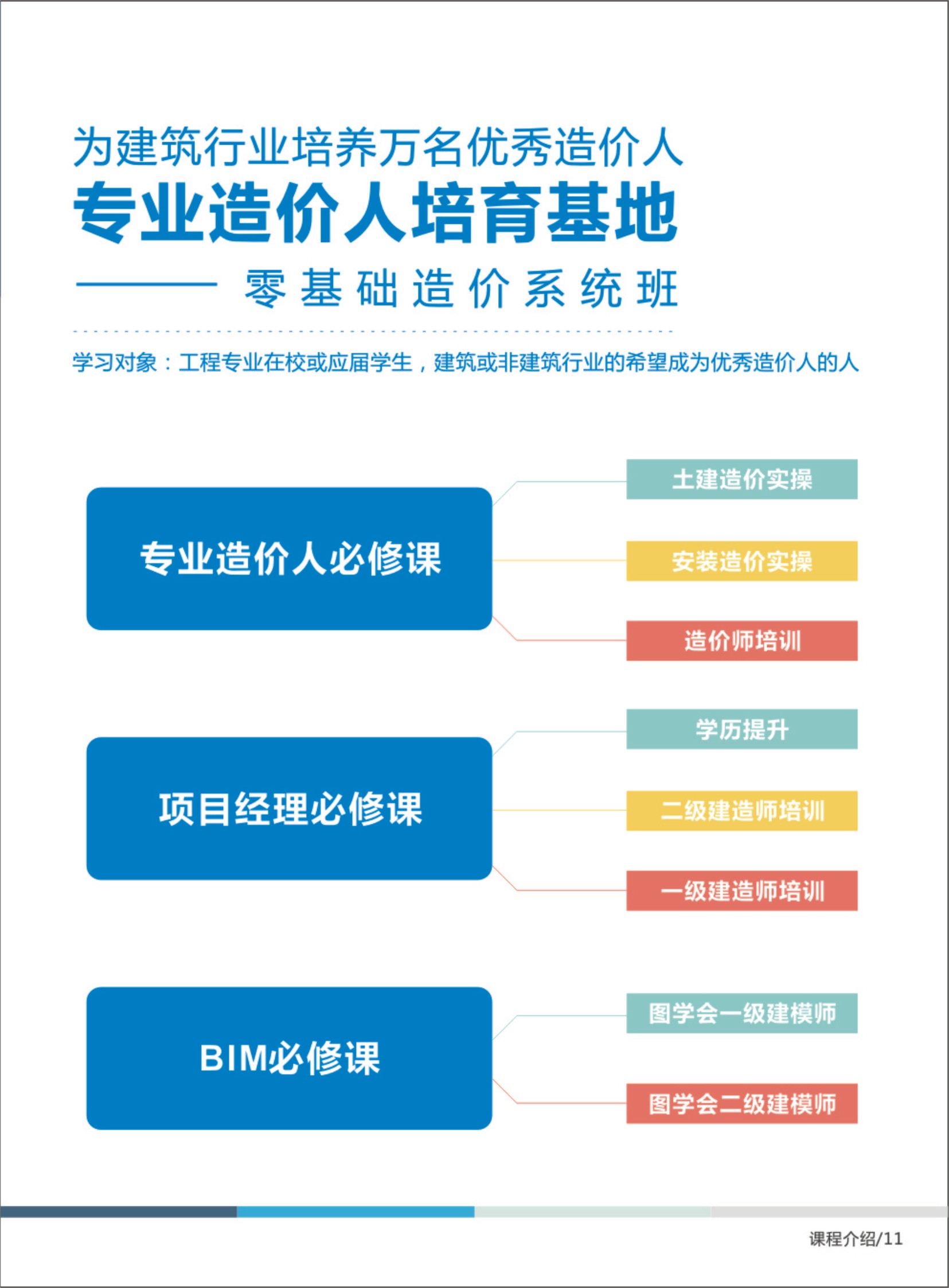广联达安装造价高层住宅实战课程-建筑智能化弱电篇GQI2021+GCCP6.0