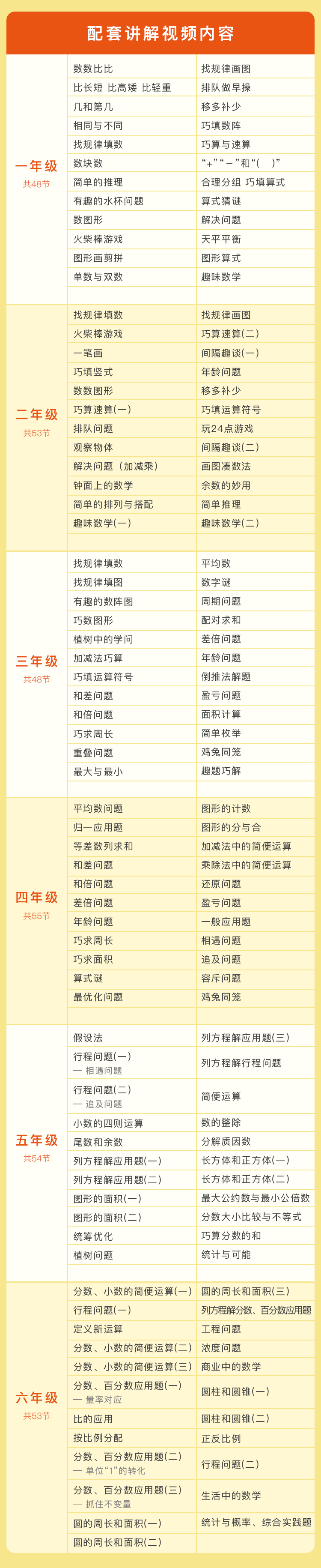 举一反三奥数思维1-6年级全套课程