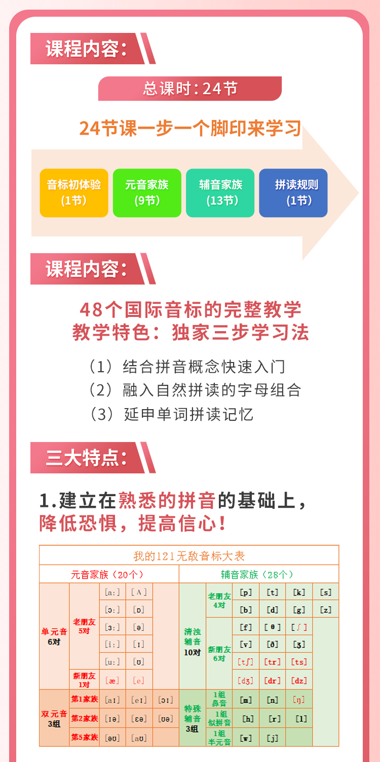音标拼读速记通关