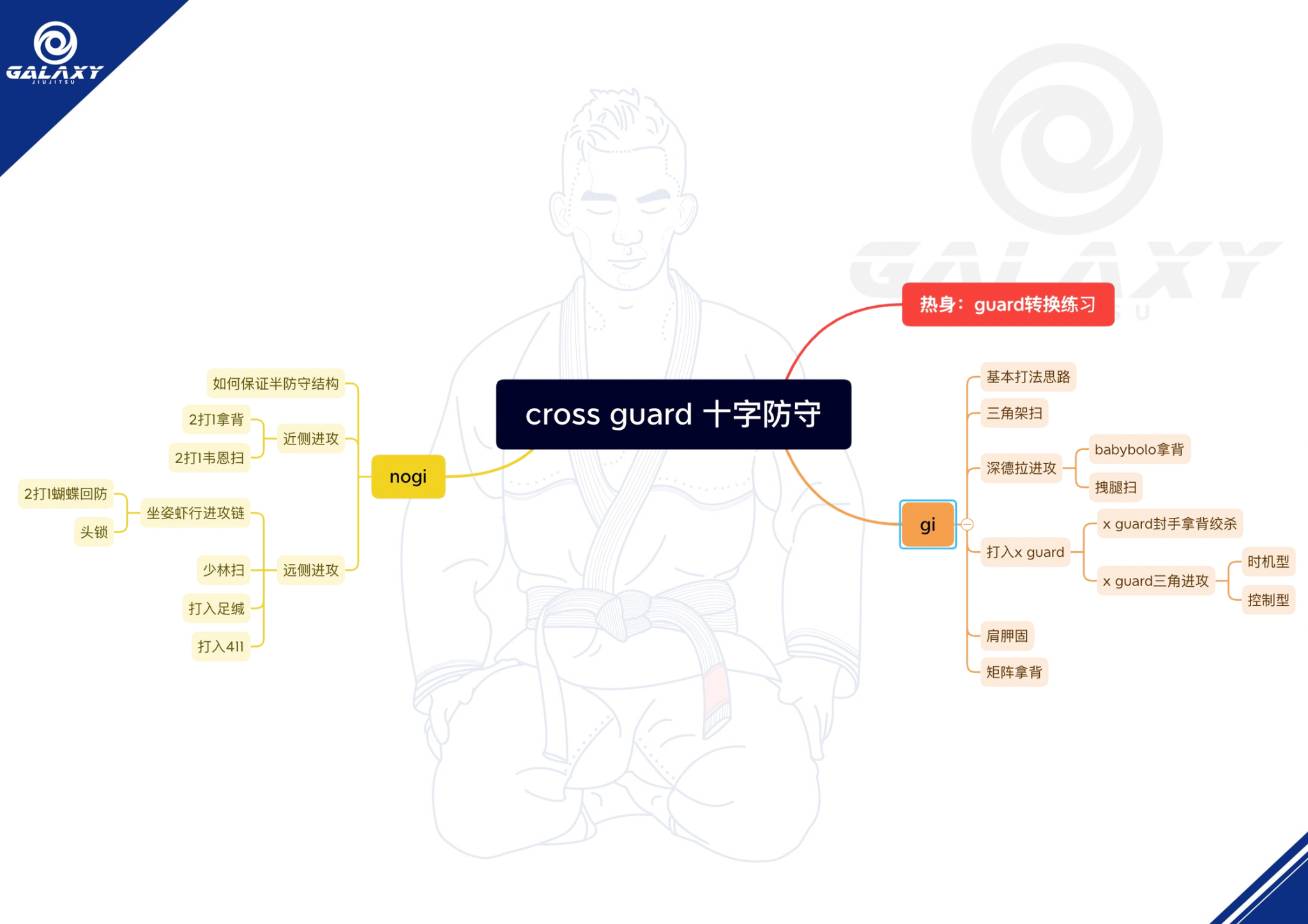 十字防守（Cross Guard）