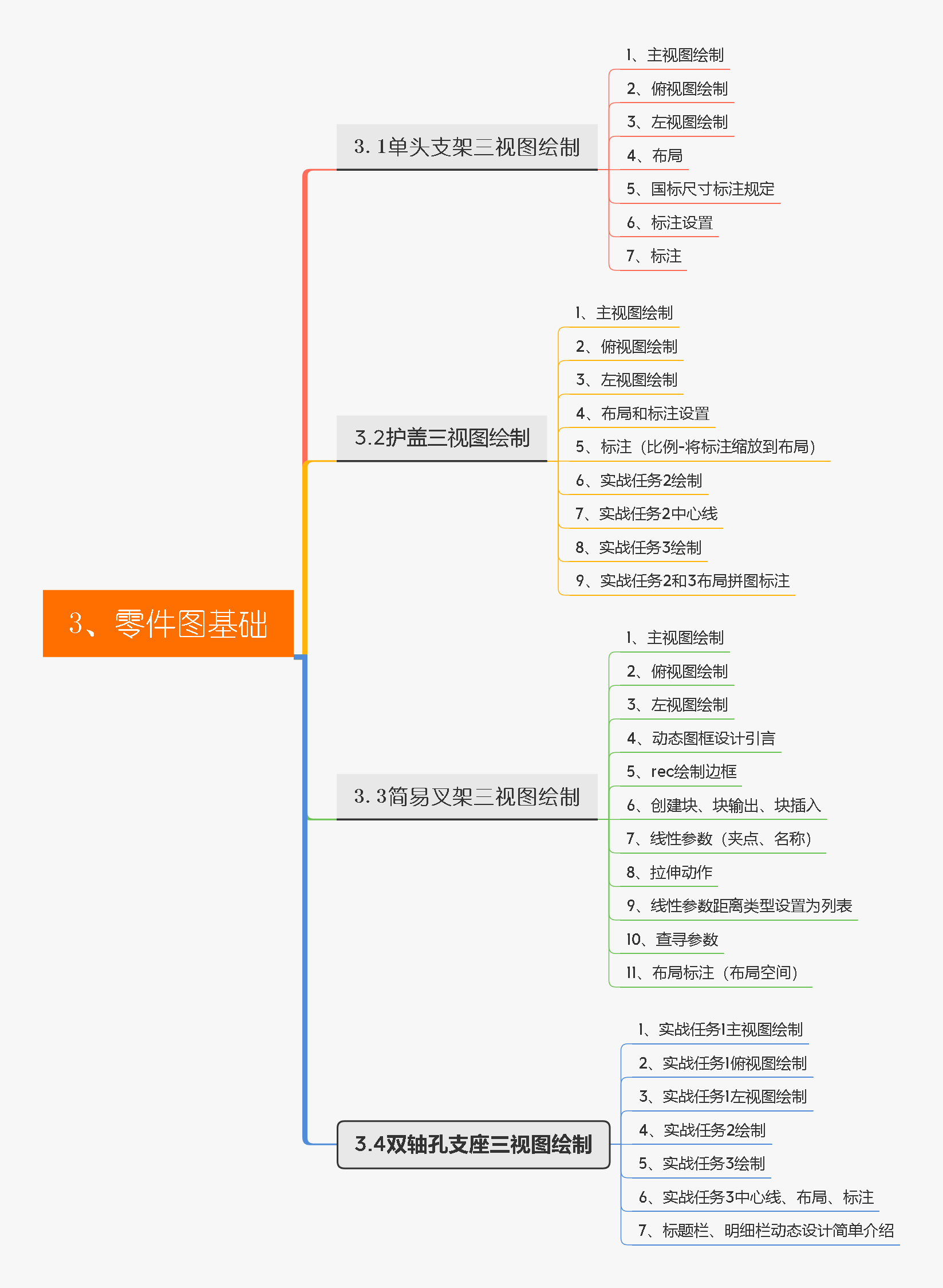 3、零件图基础.png AutoCAD2021机械设计全套实战视频教程