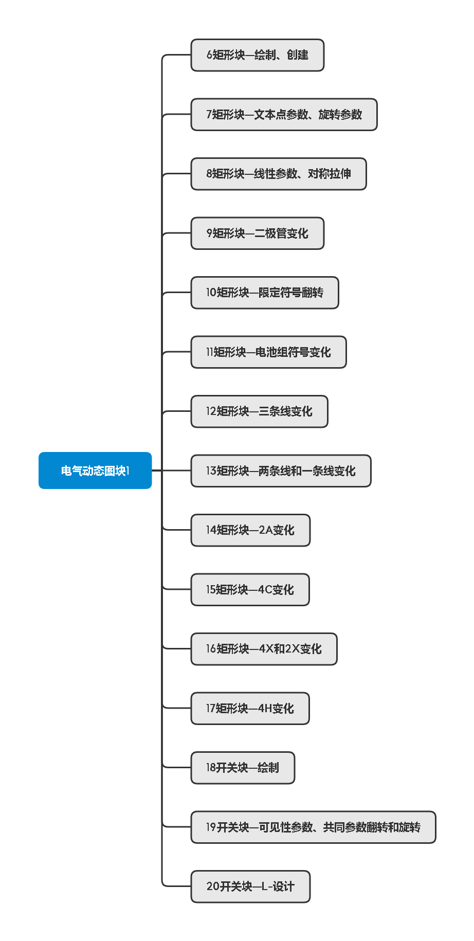 电气动态图块1.png AutoCAD2021零基础电气制图视频教程