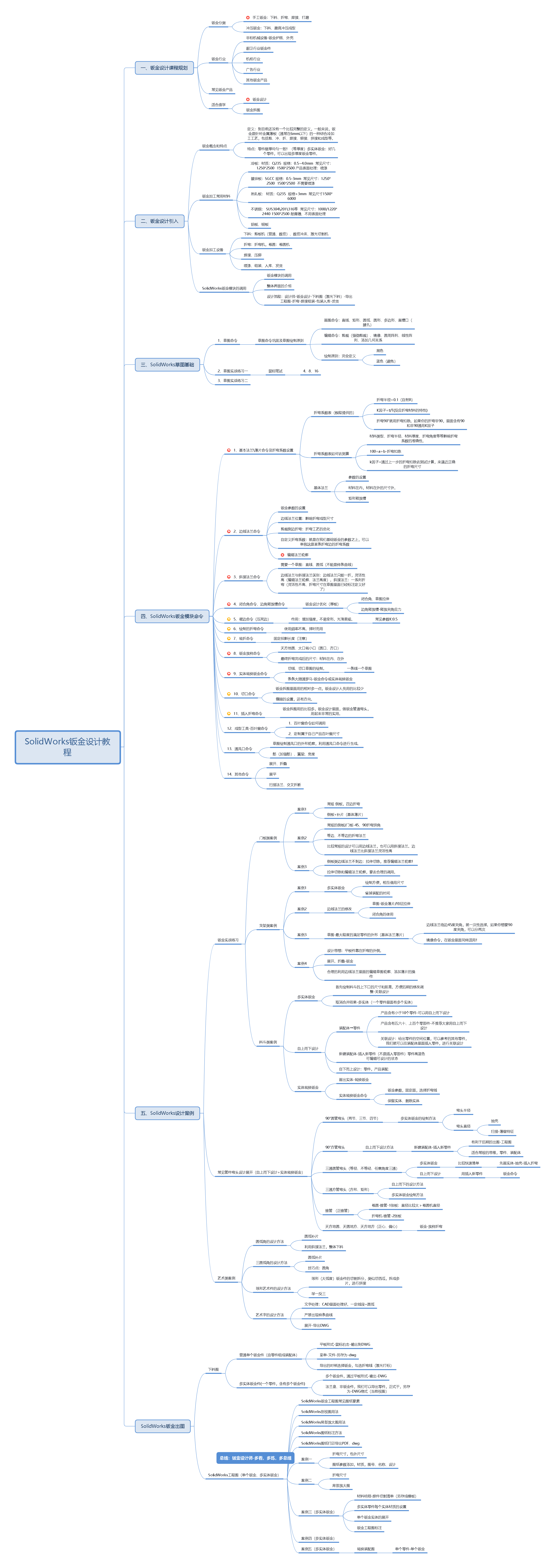 SolidWorks2020钣金设计从入门到精通视频课程 - CAD自学网