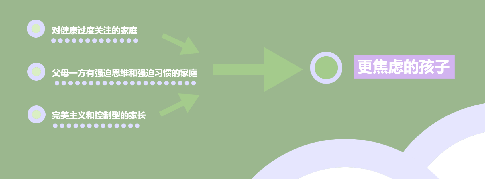 来吧，小焦虑（给孩子和自己的一堂焦虑管理启蒙课）