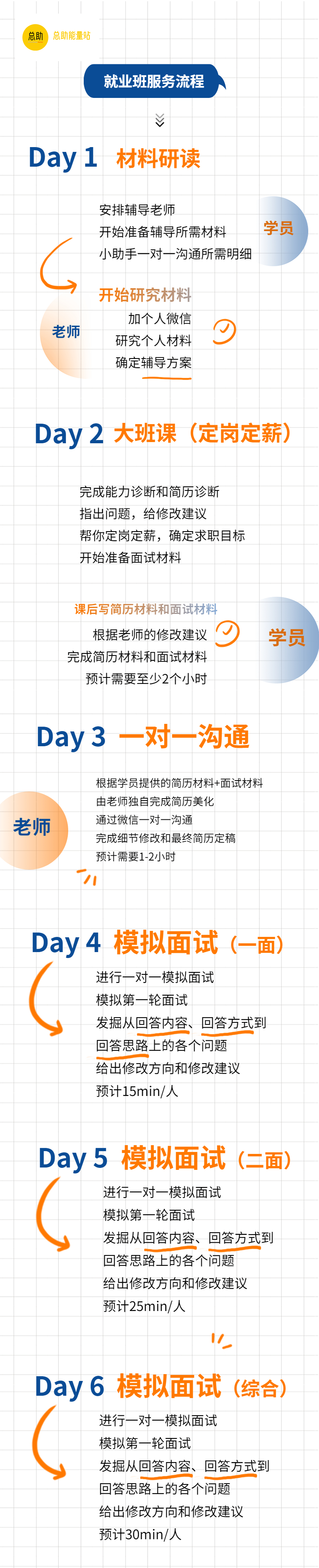 大班.jpg 就业班(大班课)