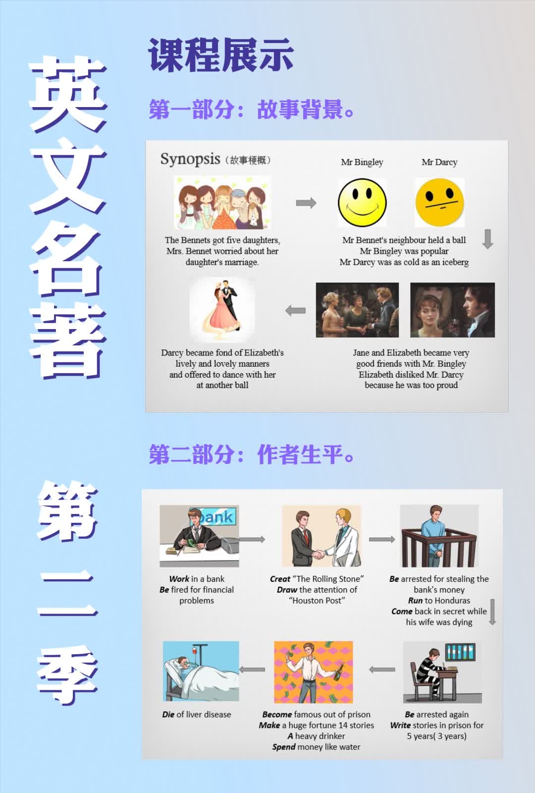 英文名著第二季