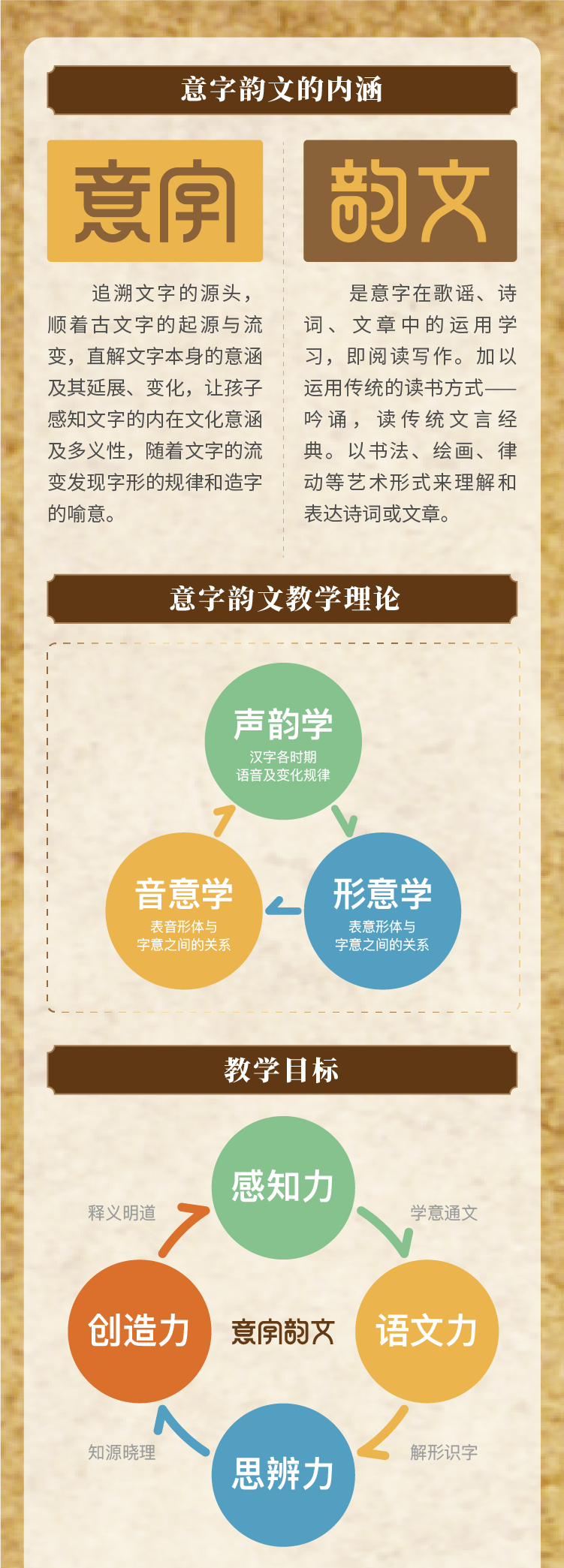 意字韵文｜千字文(第一季) 素养课程