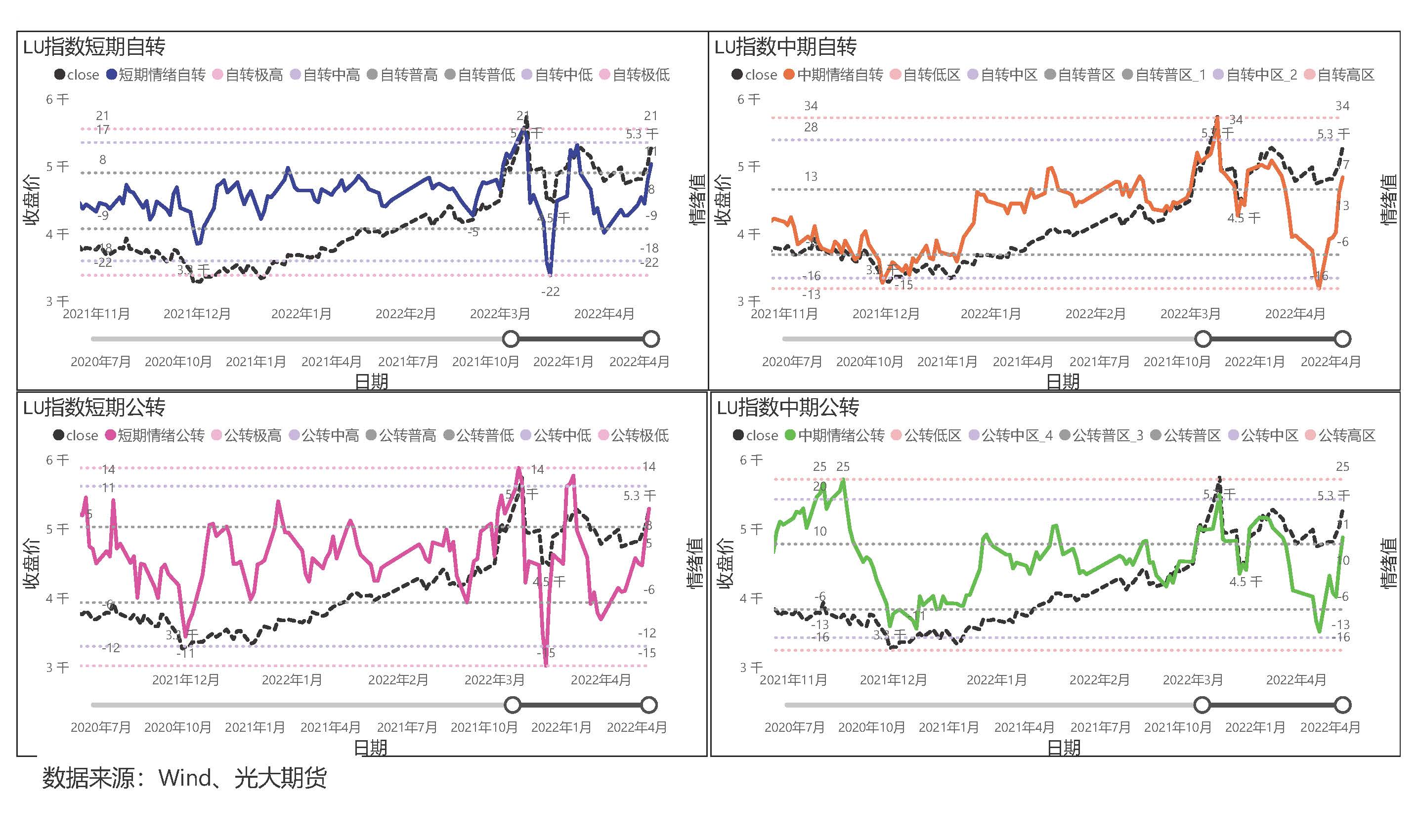 光期深音【大宗商品情绪值】第197期（20220415）_页面_5.jpg