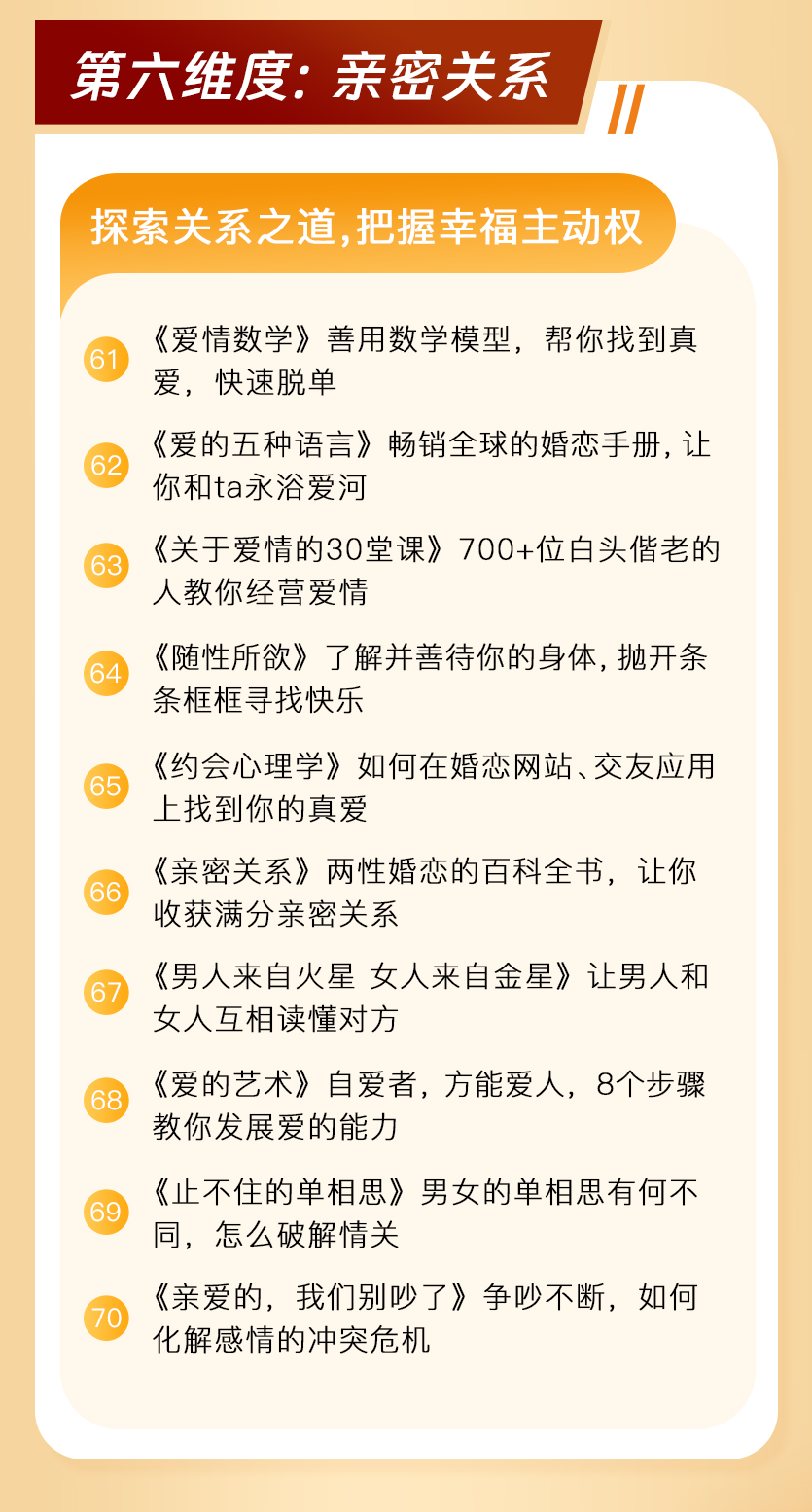 读懂70本书，财商、能力、处世、内心、健康、感情，6维更新自我，助你跳出眼前困境