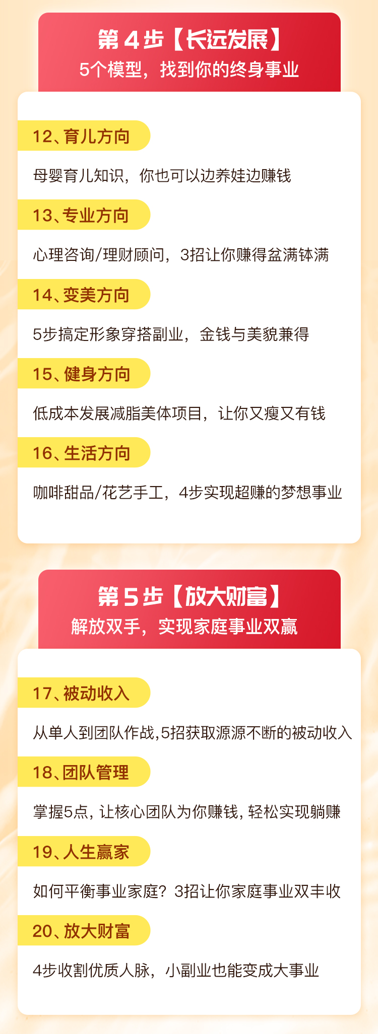低成本、高收入，打造躺赚副业5步法，找到适合你的副业门路，在家躺赚！