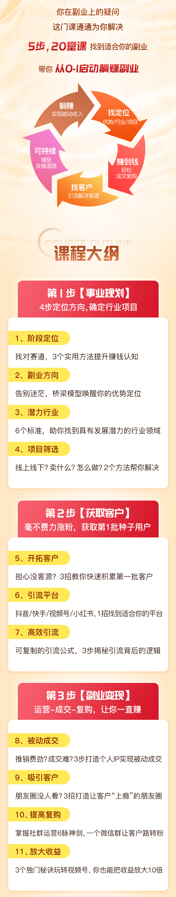 低成本、高收入，打造躺赚副业5步法，找到适合你的副业门路，在家躺赚！