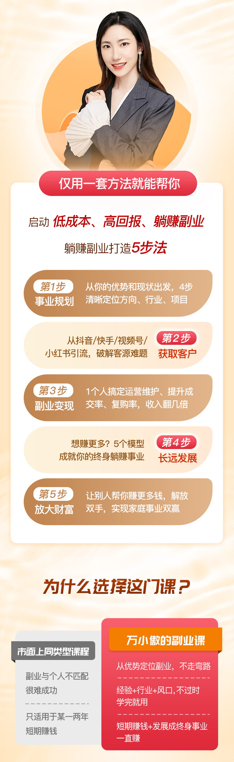 低成本、高收入，打造躺赚副业5步法，找到适合你的副业门路，在家躺赚！