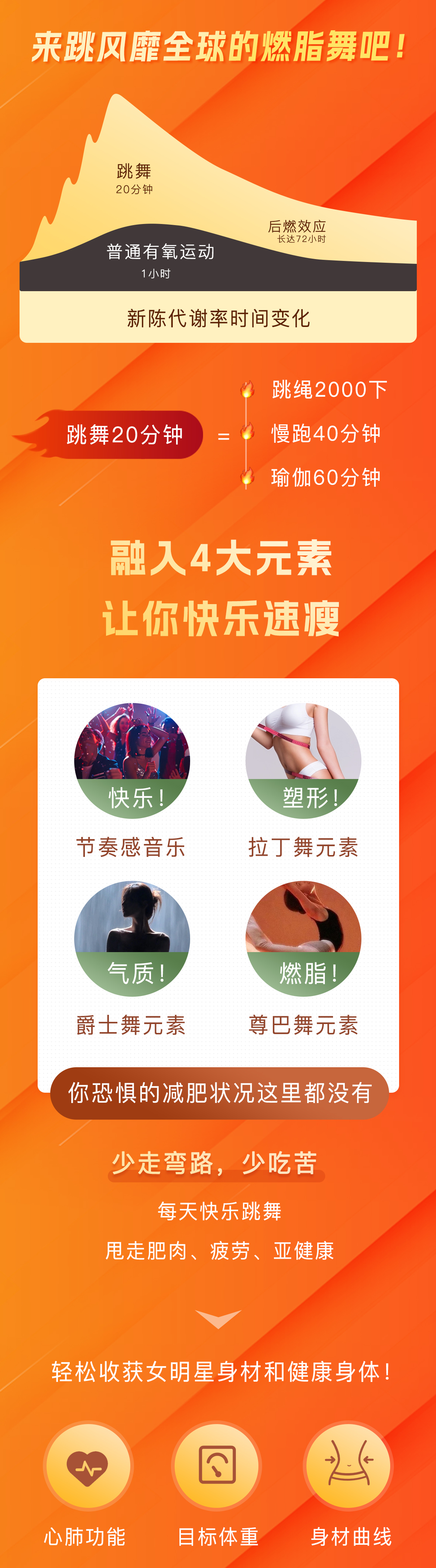 快乐速瘦！燃脂美体舞：不饿不累，跟着节奏跳出美瘦好身材！