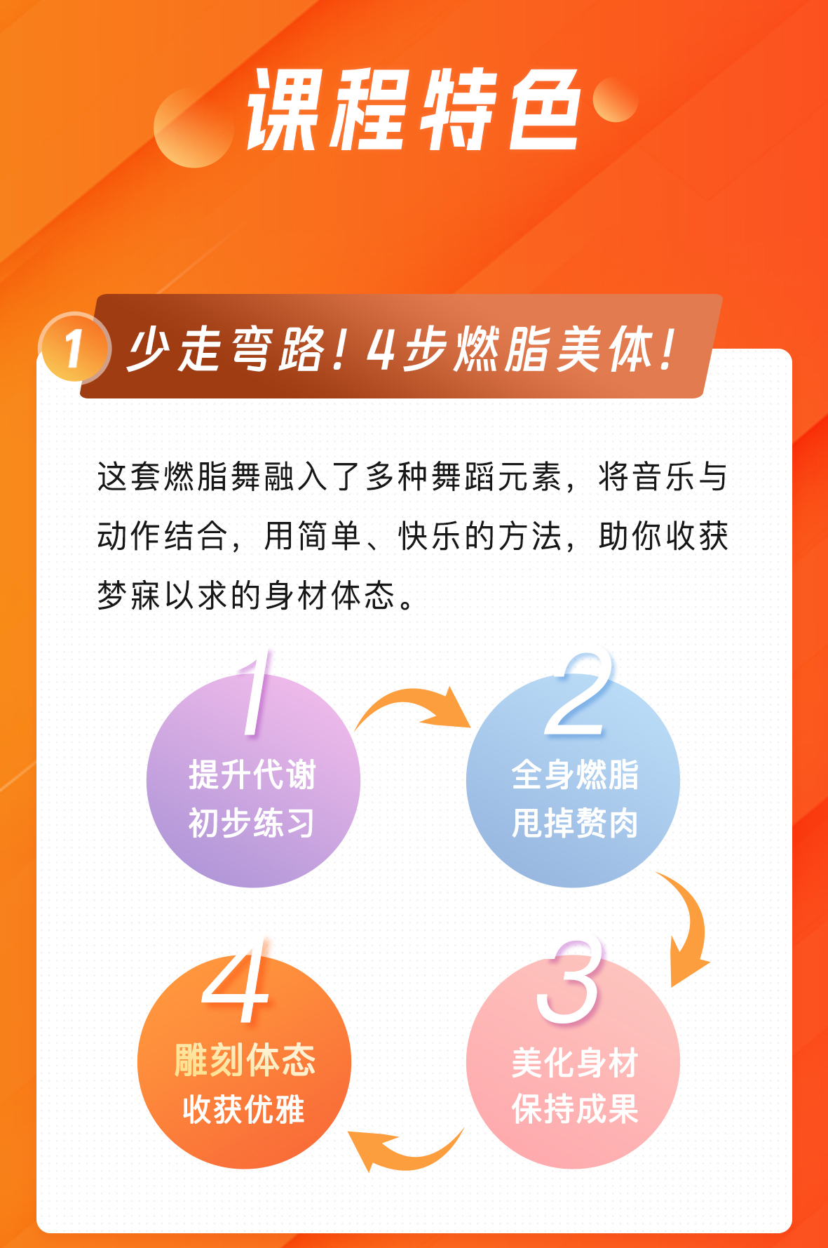 快乐速瘦！燃脂美体舞：不饿不累，跟着节奏跳出美瘦好身材！