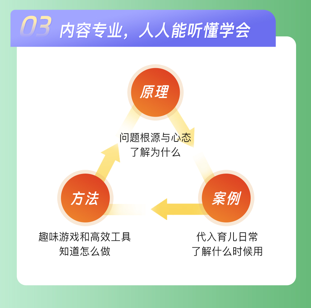 中国父母必备的40个实用育儿锦囊，不吼不叫，引爆孩子潜力，养出自律、会说、爱学习的孩子