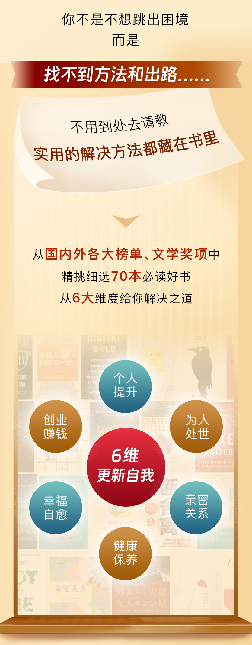 读懂70本书，财商、能力、处世、内心、健康、感情，6维更新自我，助你跳出眼前困境