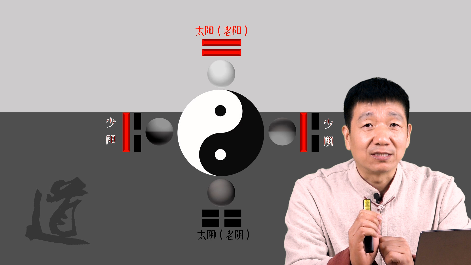 《道医养生学》系列课程