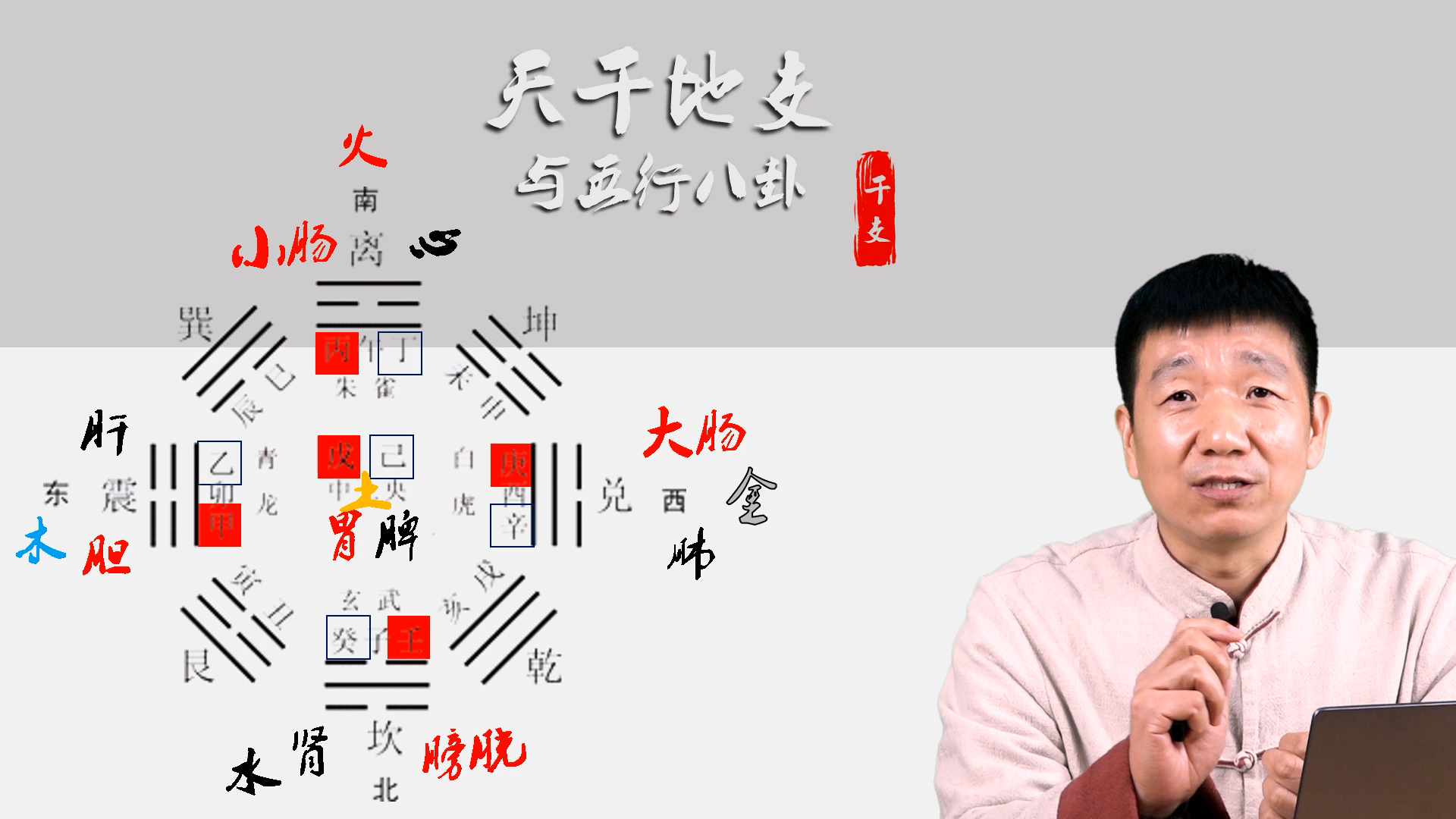 《道医养生学》系列课程