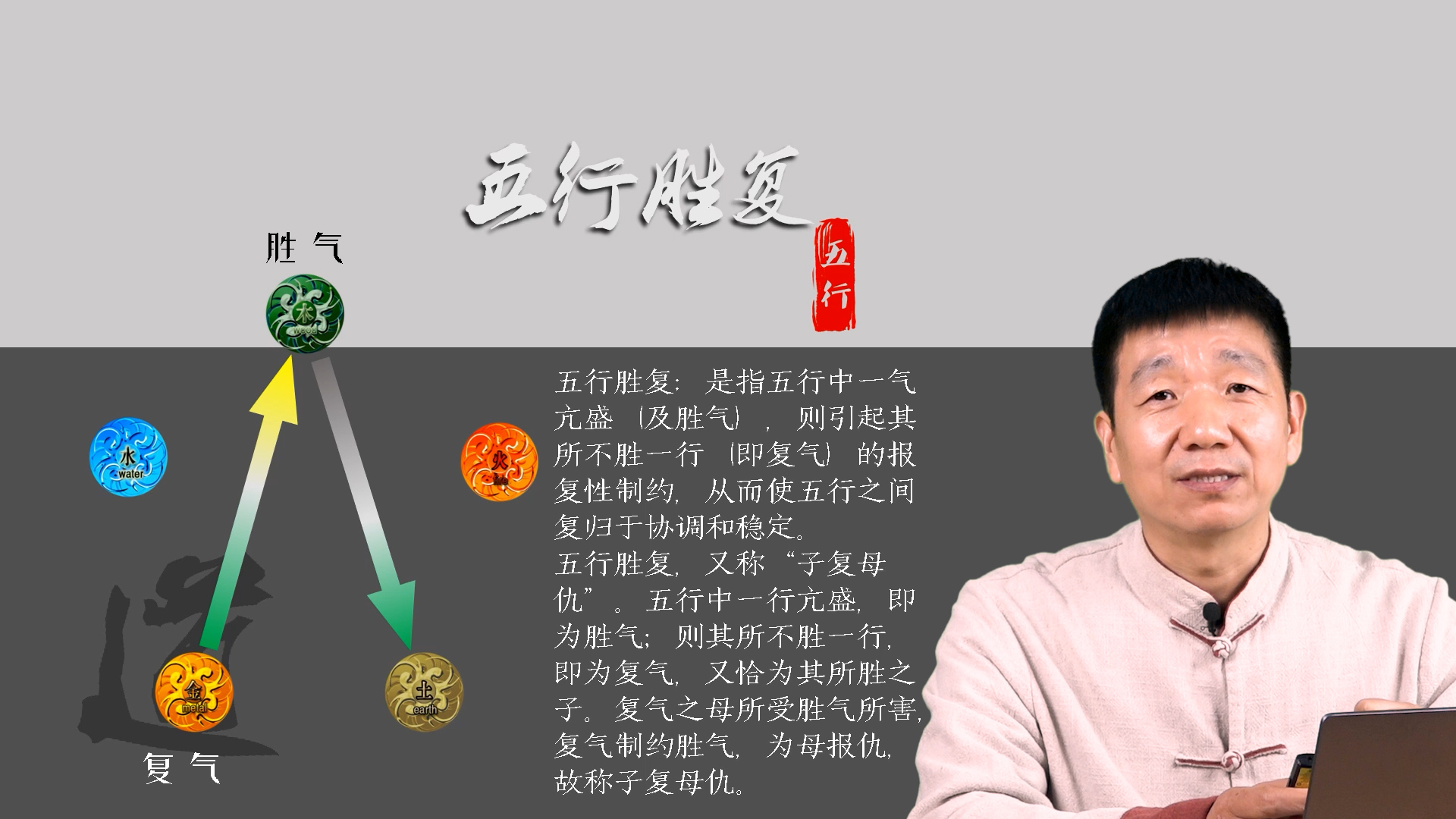 《道医养生学》系列课程
