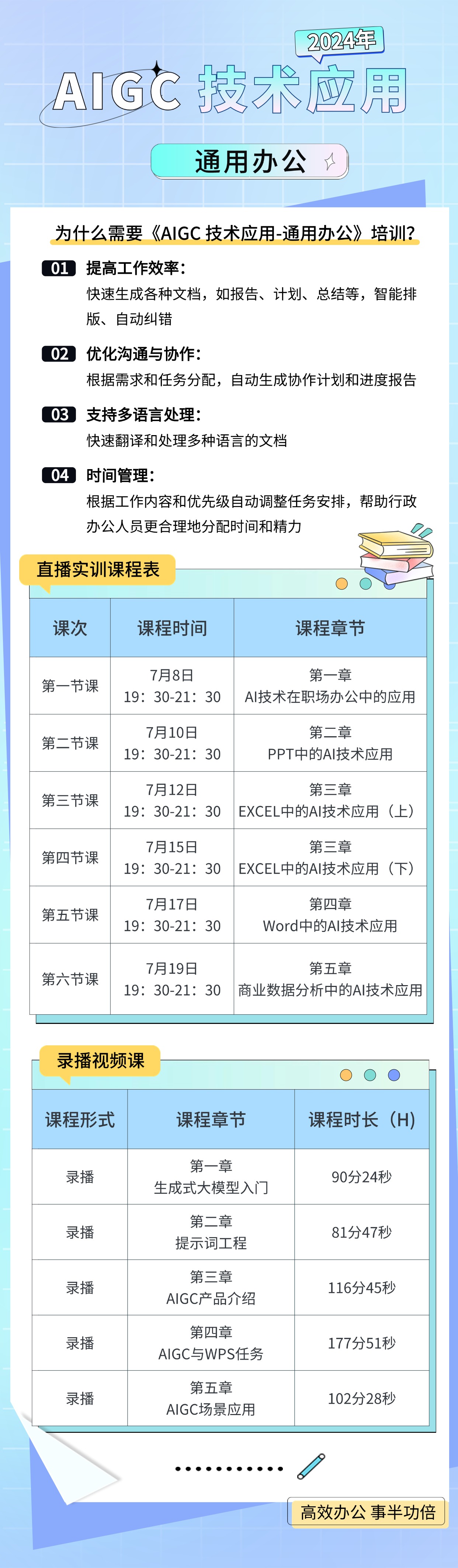 AIGC技术应用-通用办公实战课程