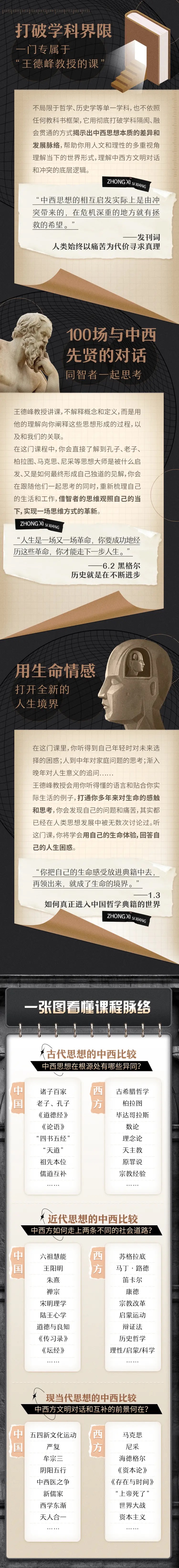 王德峰《中西思想必修课》视频课
