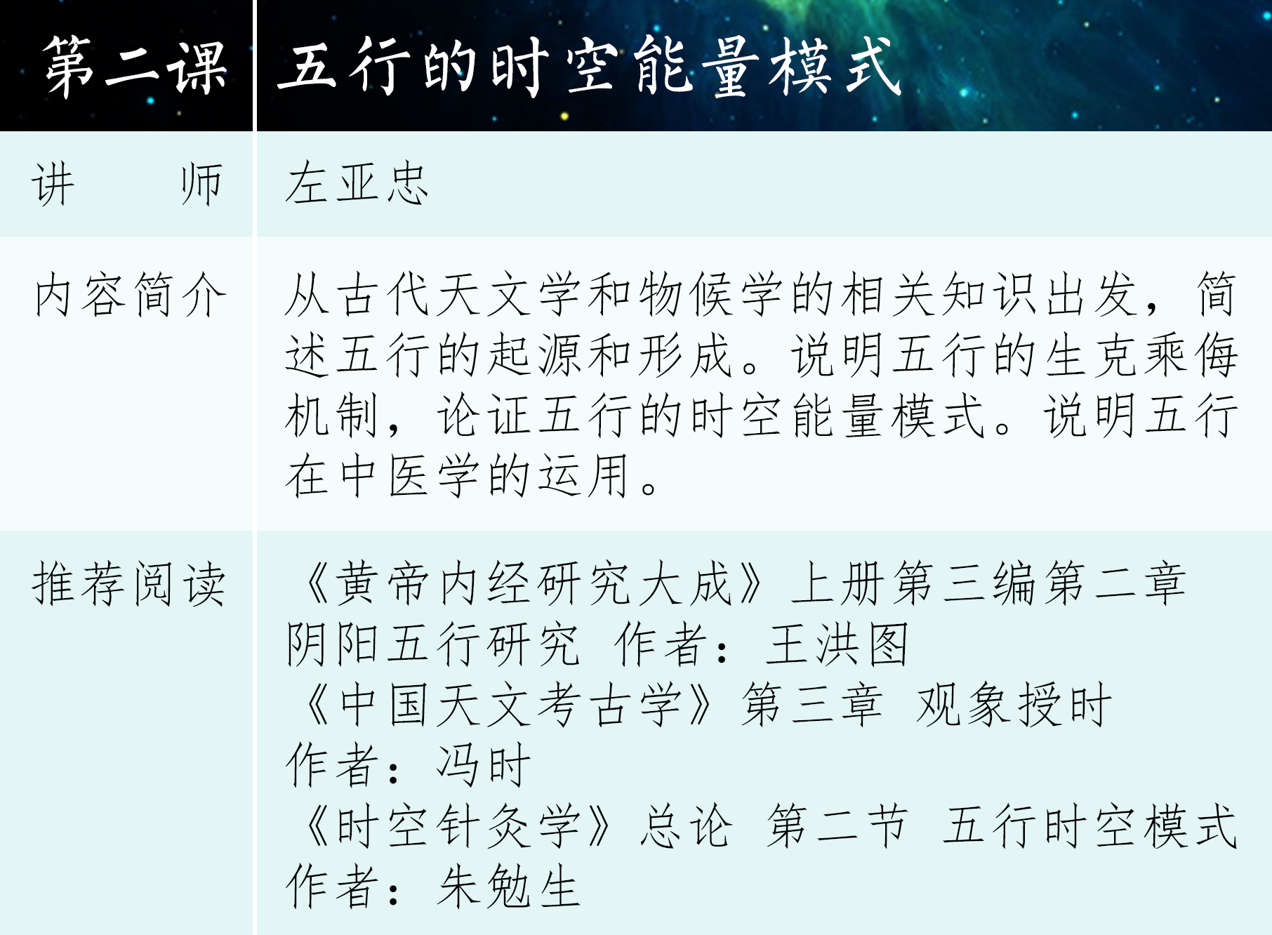 阴阳五行和六十甲子的时空能量模式 | 时空针灸学 | 朱勉生