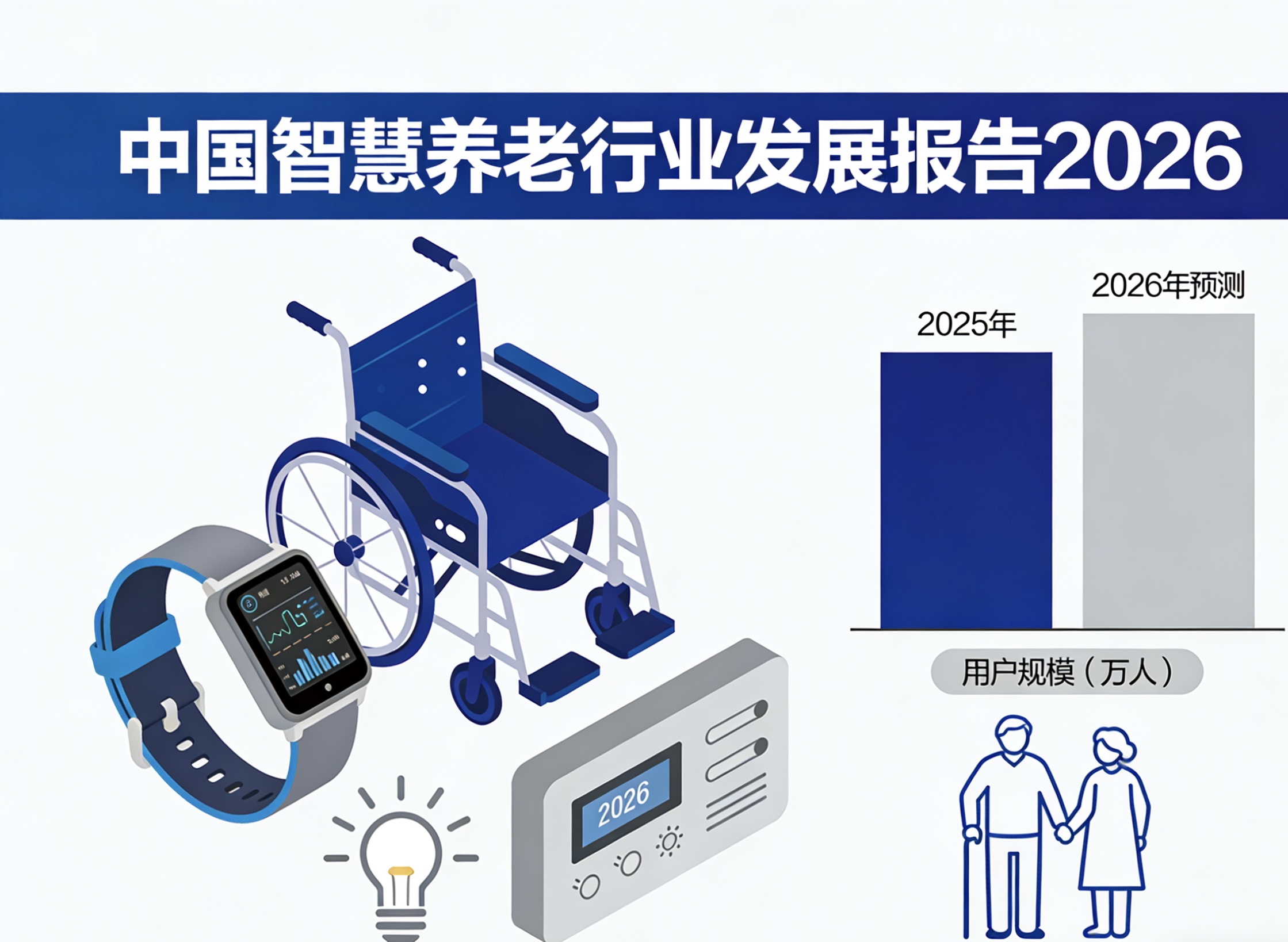 中国智慧养老行业研究报告