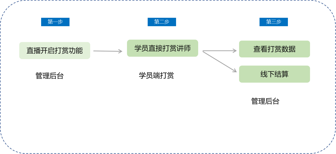 【直播打赏】.png image/png