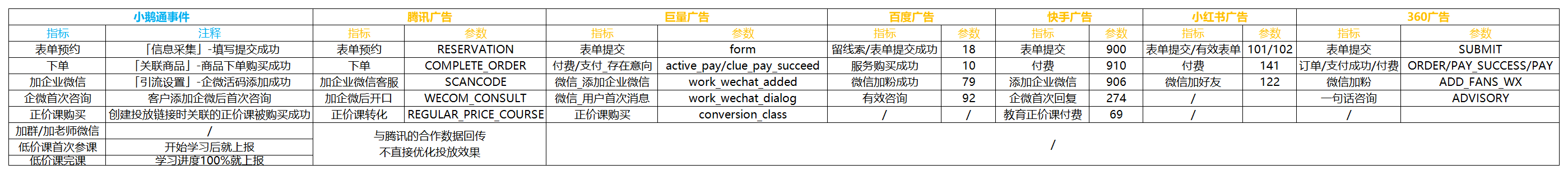 回传事件_Sheet1.png image/png