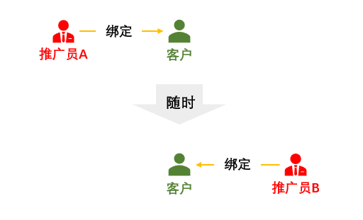 竞争.png