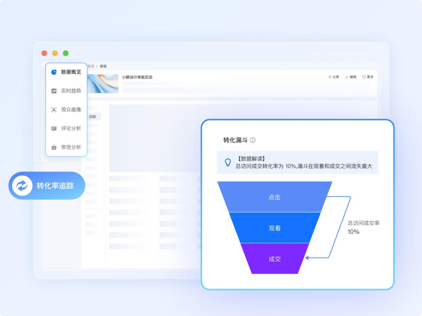礼品券+优惠券+积分：新零售私域引流转化的黄金三角