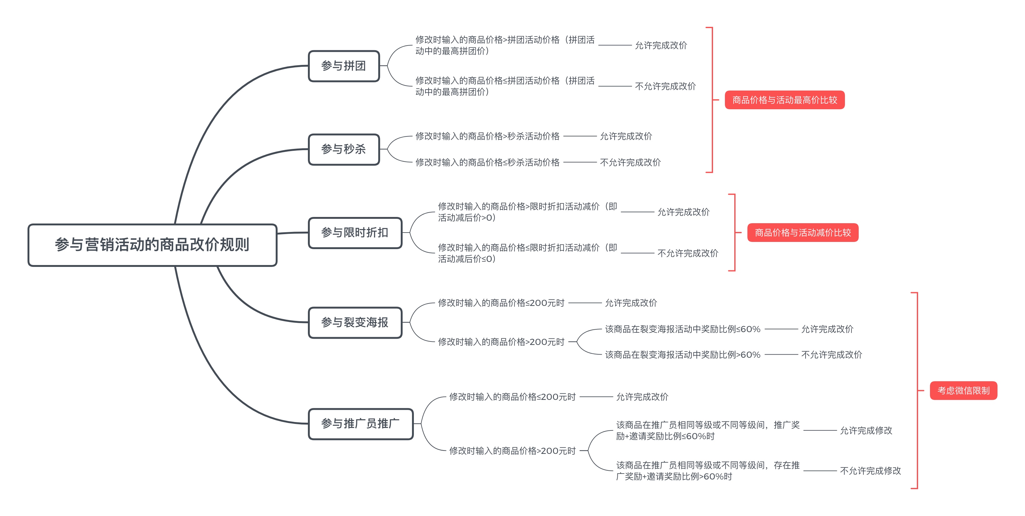 价格.jpg