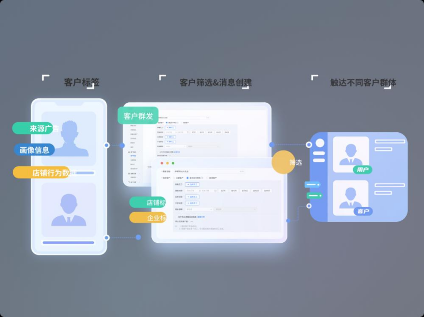 为什么说客户CRM管理系统是稳住老客户的关键？答案藏在细节