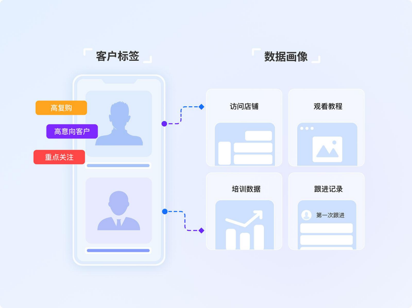 抓准私域“金矿”：高价值用户的识别与深耕策略