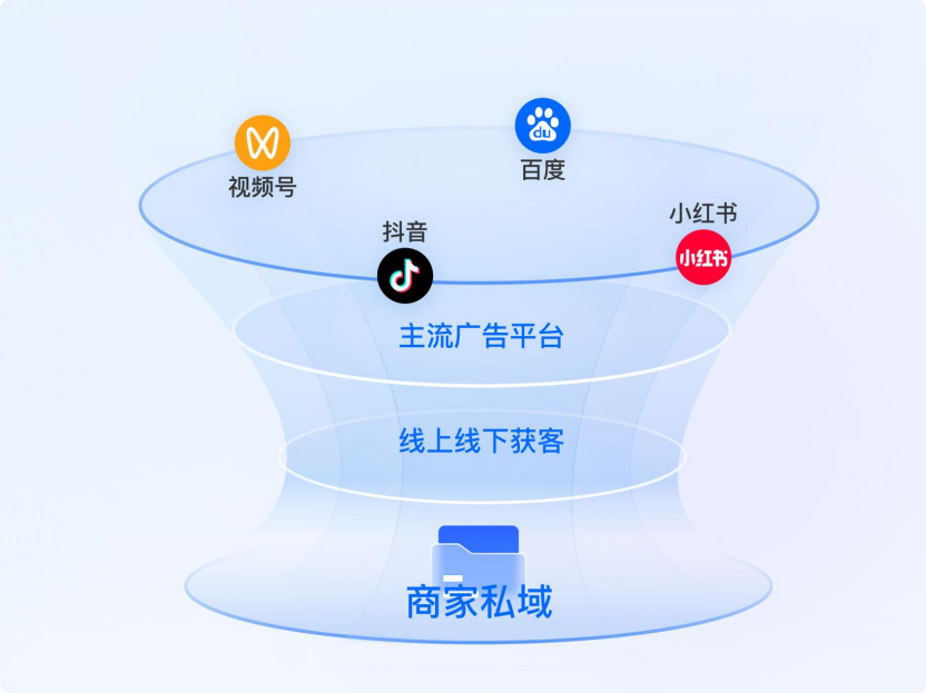 正面反馈怎么用？打造私域口碑传播的关键抓手