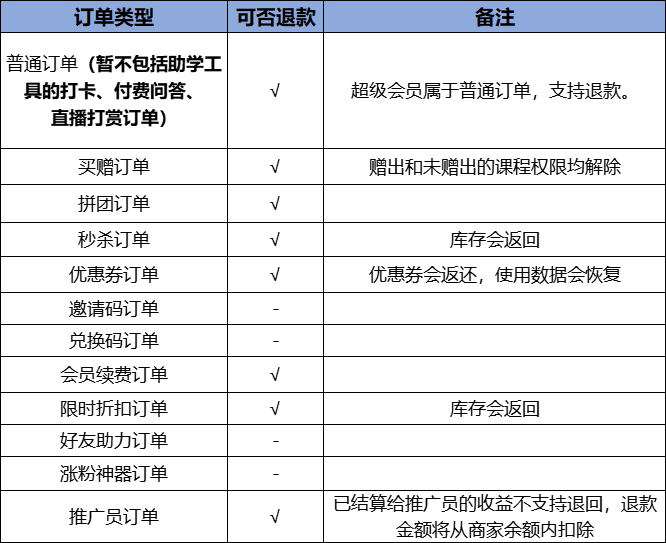 .png 企业微信截图_16346494565843.png