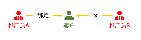 简单.png