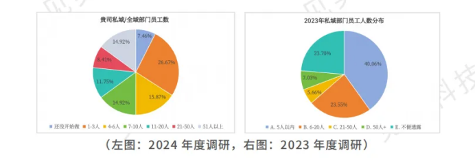 尖峰对话：实战高手们这么做全域运营增长